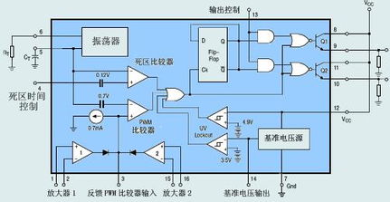 TL494在集成电路中的典型应用与设计分析